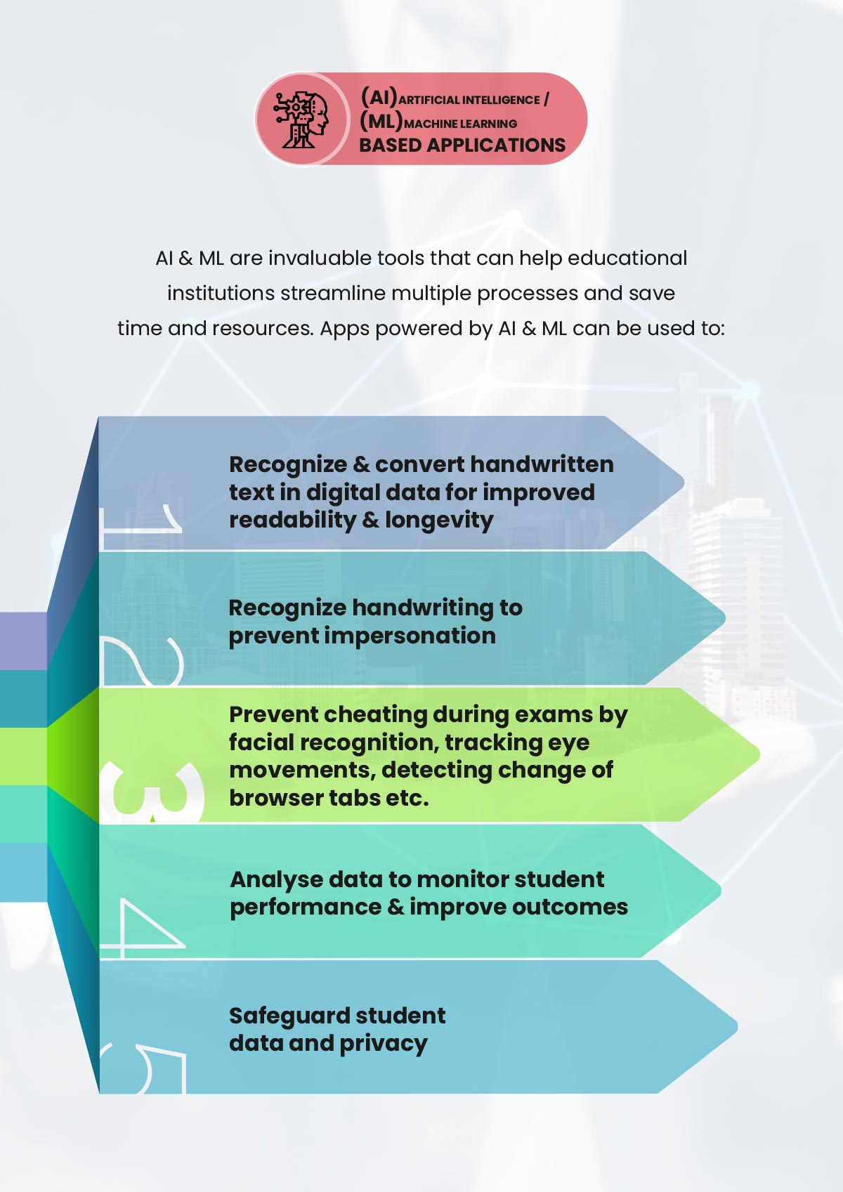 ai-ml-based